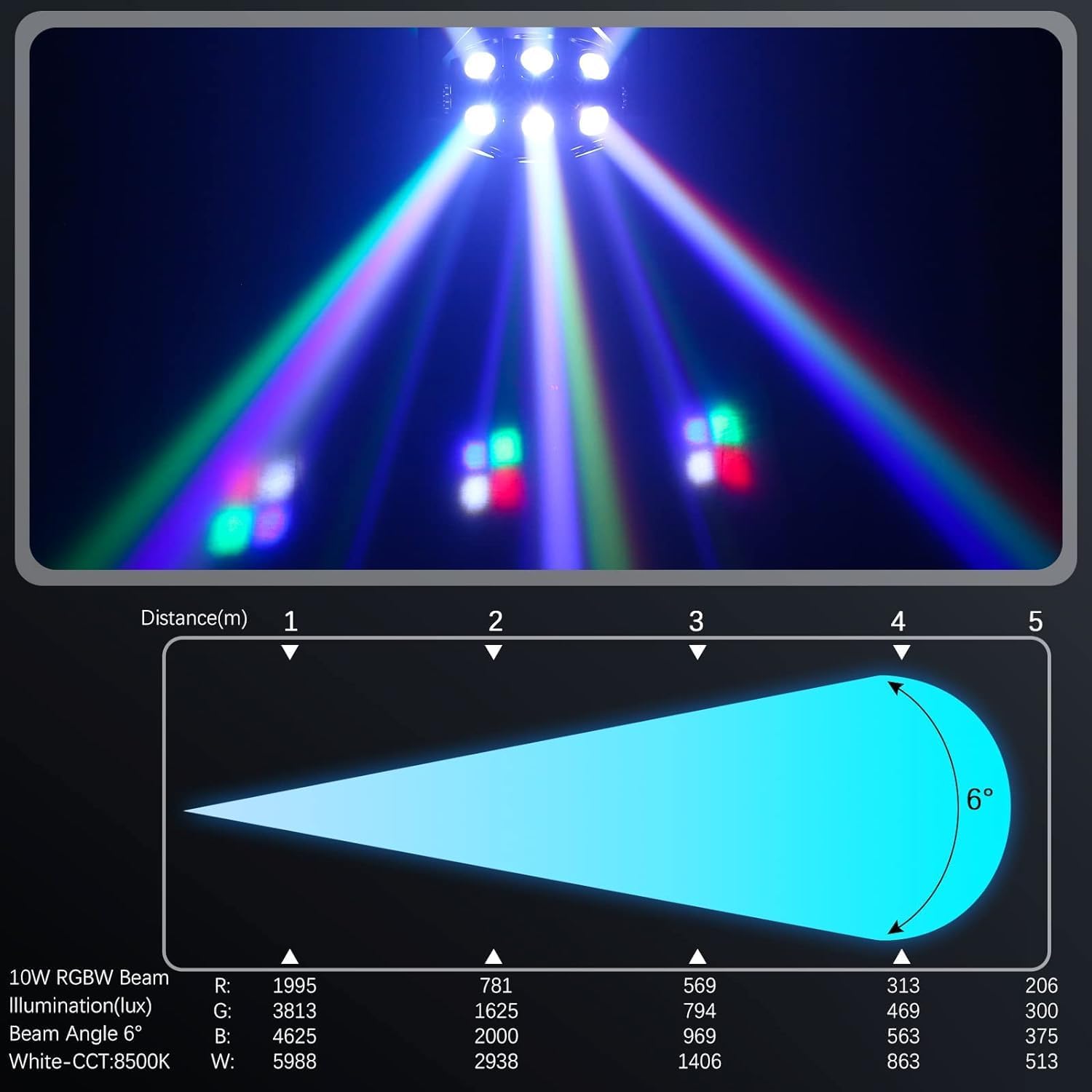 180W Moving Head LED Stage Light 360°Rotation For Stage Lighting Party Wedding Christmas