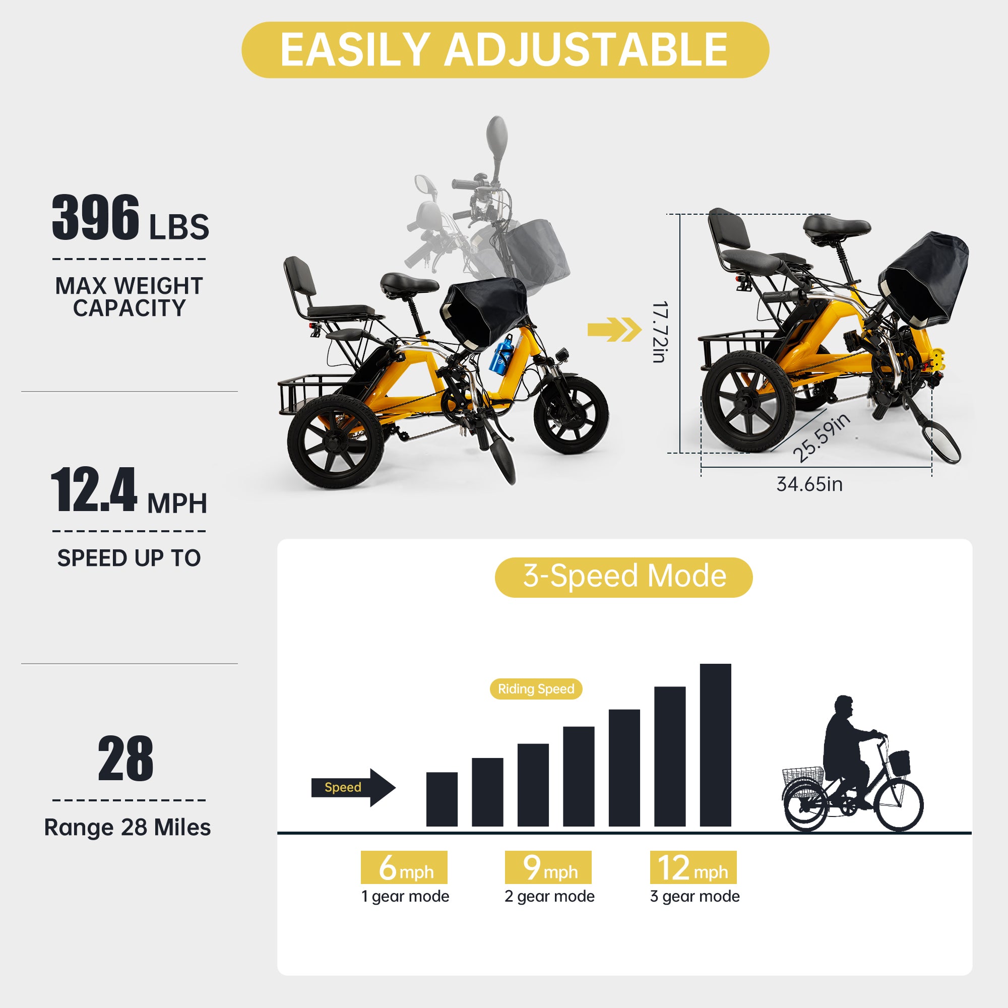 Yellow Electric Trike with Long-Lasting Battery & Comfort
