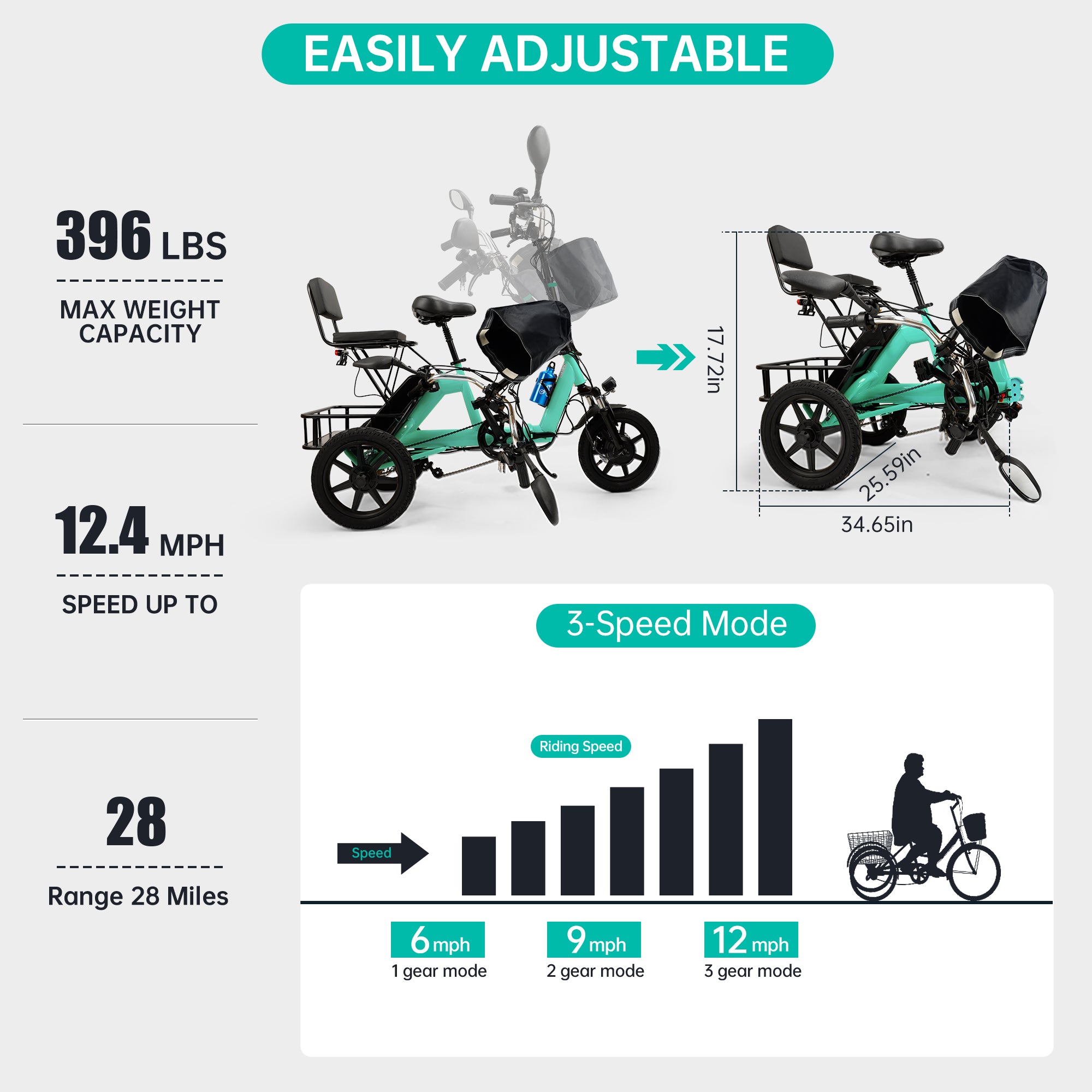 Cyan 350W Electric Trike with Foldable Design & 3 Speeds