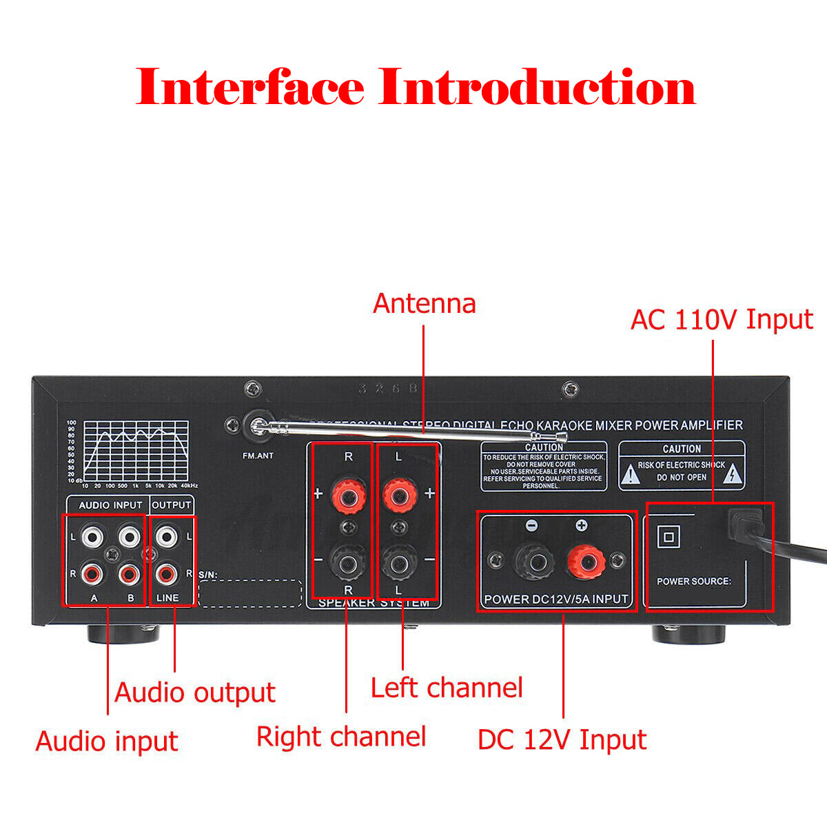 Sunbuck 110V 2000W 2CH EQ Bluetooth Stereo Amplifier Support USB Disk SD Card