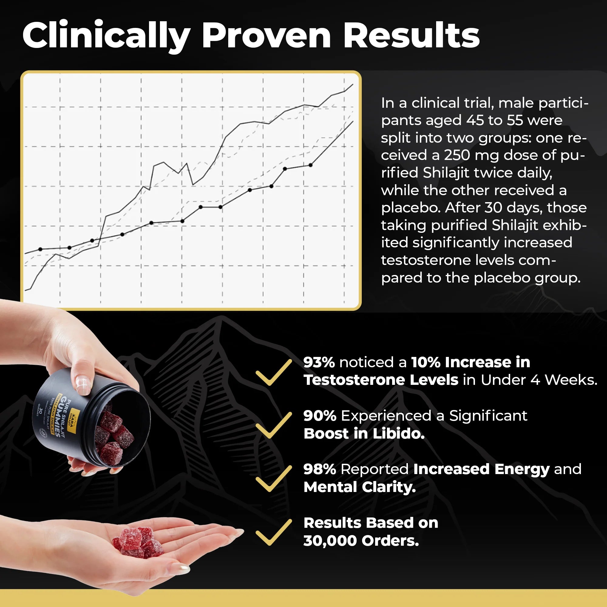 SHILAJIT™ Pure Shilajit Gummies